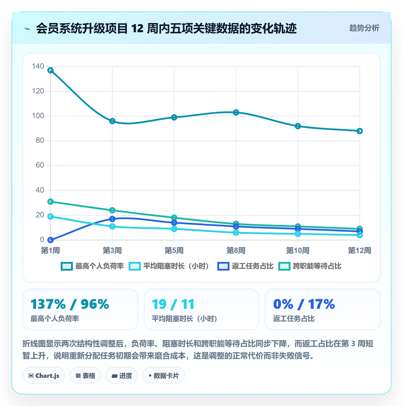 项目目标如何做好目标拆解?项目成员数据分析与操作步骤