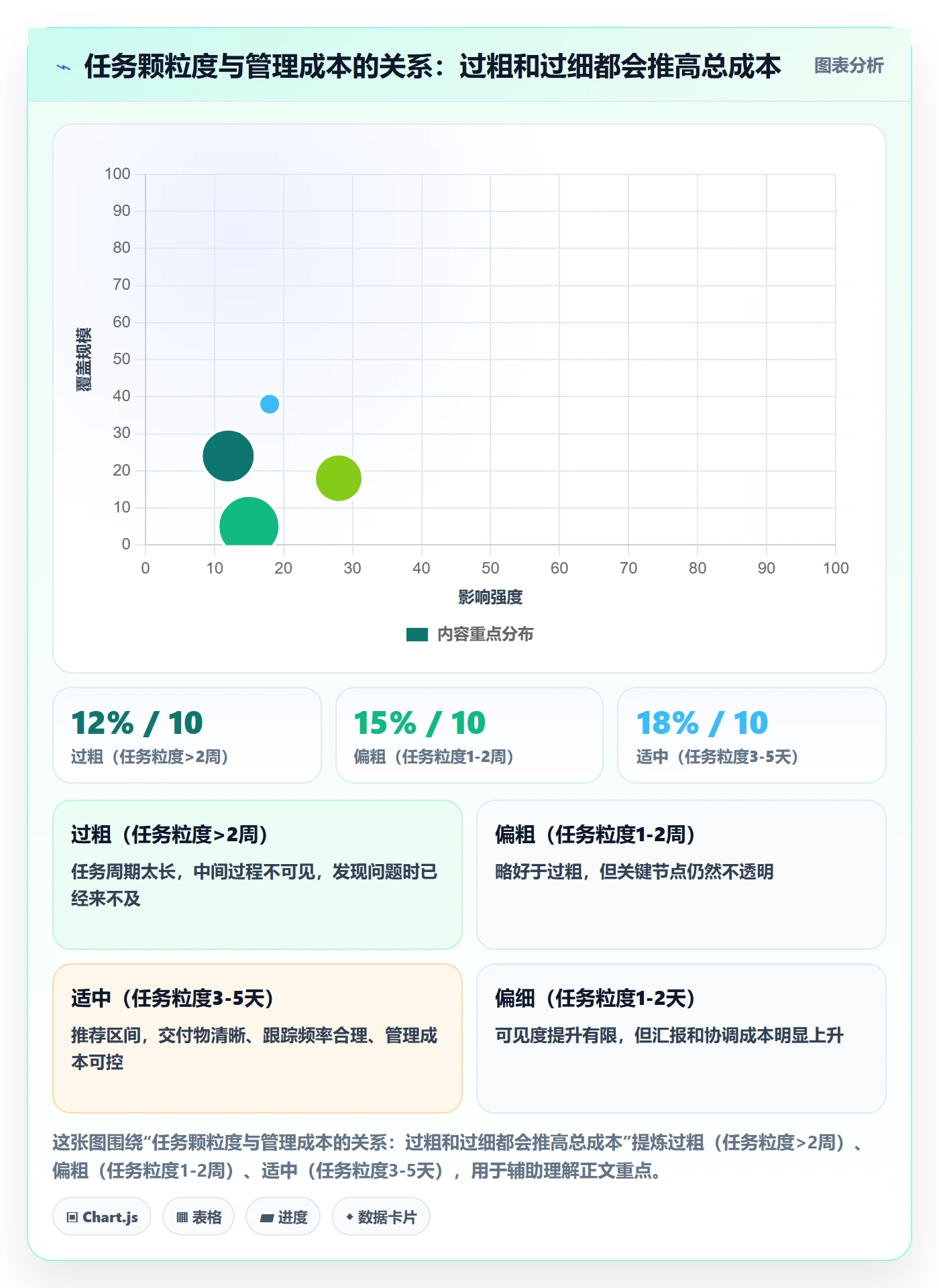 计划进度怎么做?跨部门团队实操方法:进度管理从0到1