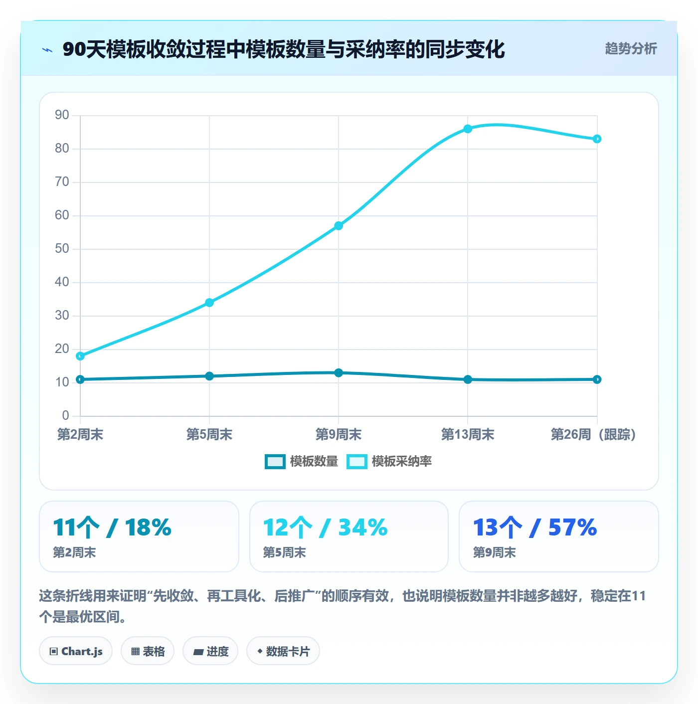 模板阶段怎么做?PMO落地方案:项目模板从0到1