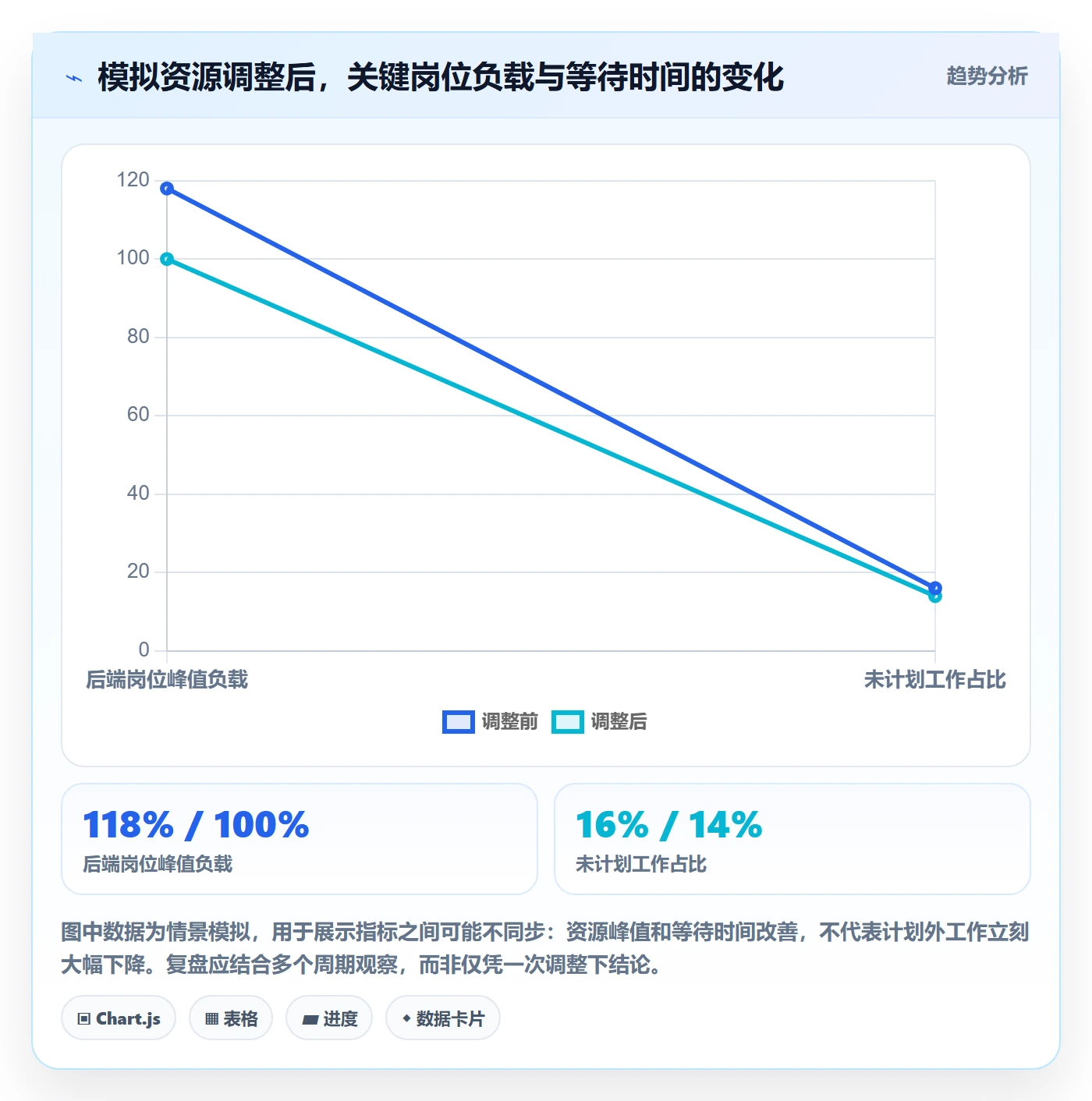资源管理资源分配教程：研发团队风险控制，避坑指南
