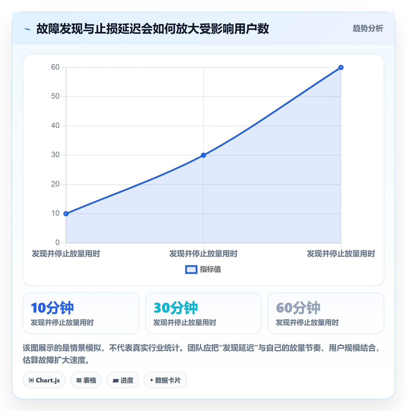 回滚最佳实践：产品经理发布管理风险控制，常见问题