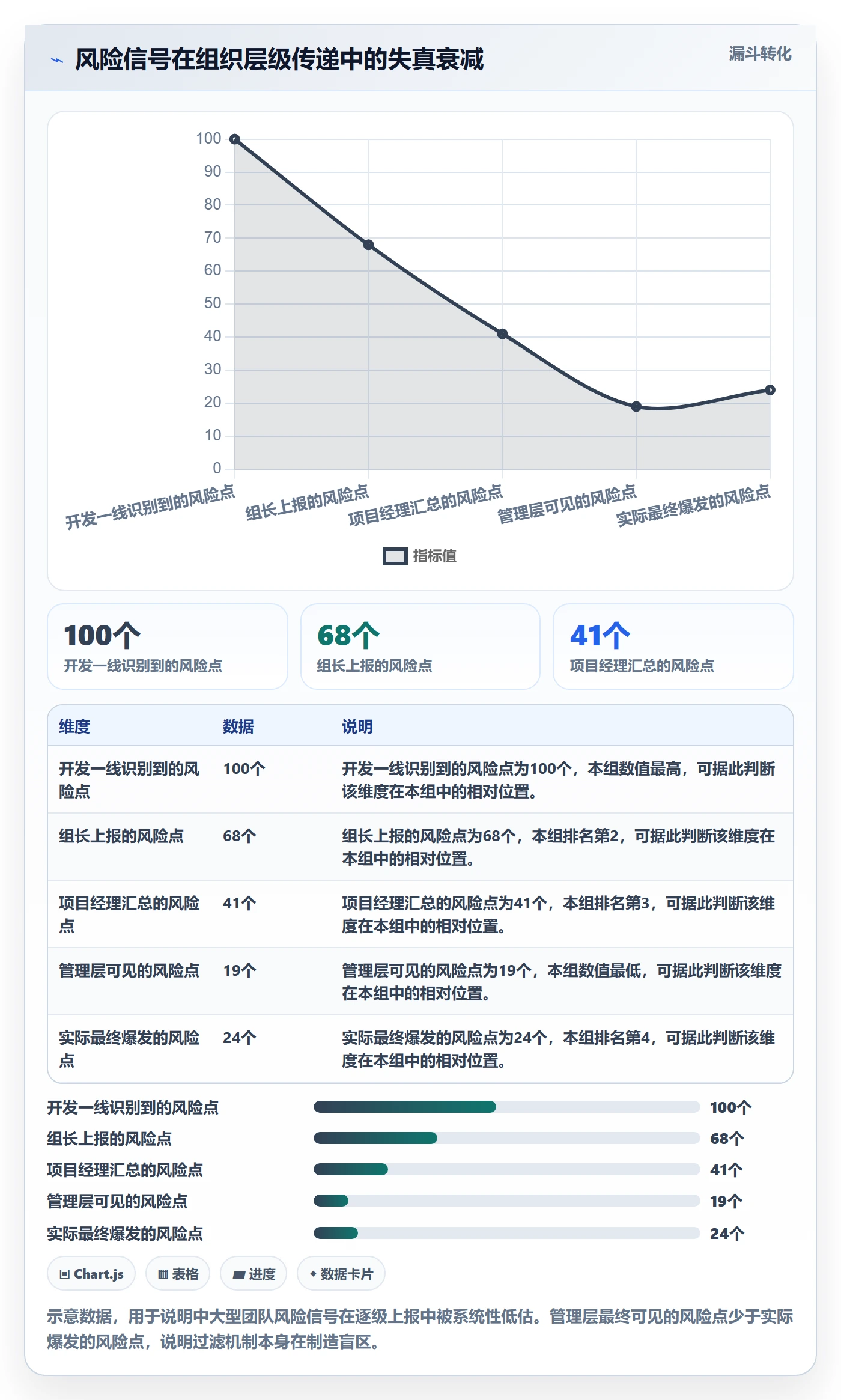 进展最佳实践:研发团队进度跟踪风险控制,常见问题