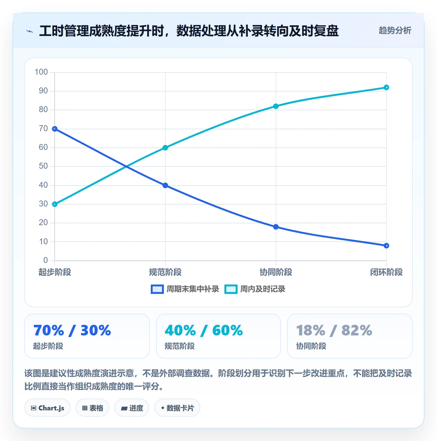实际工时流程与规范：项目负责人工时管理协同管理关键指标