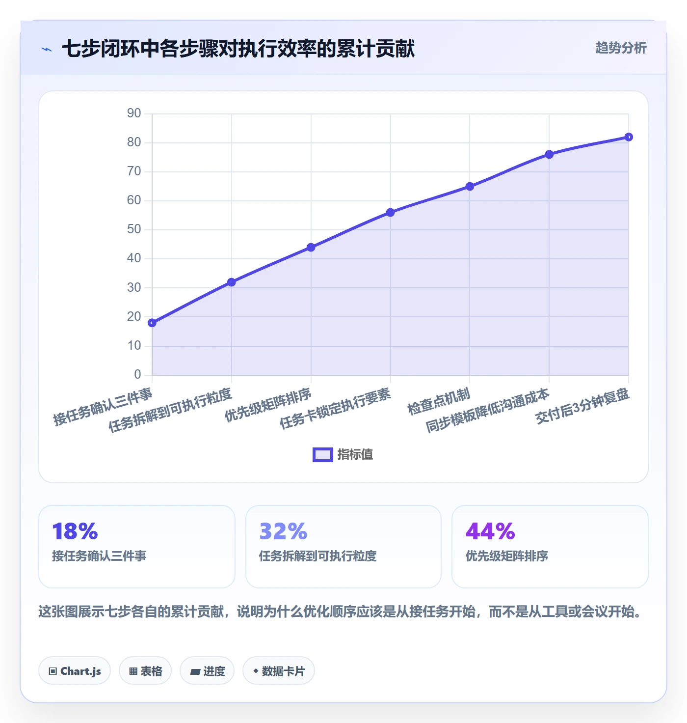 完成实操方法:项目成员提升任务执行效率的落地方案方法与模板