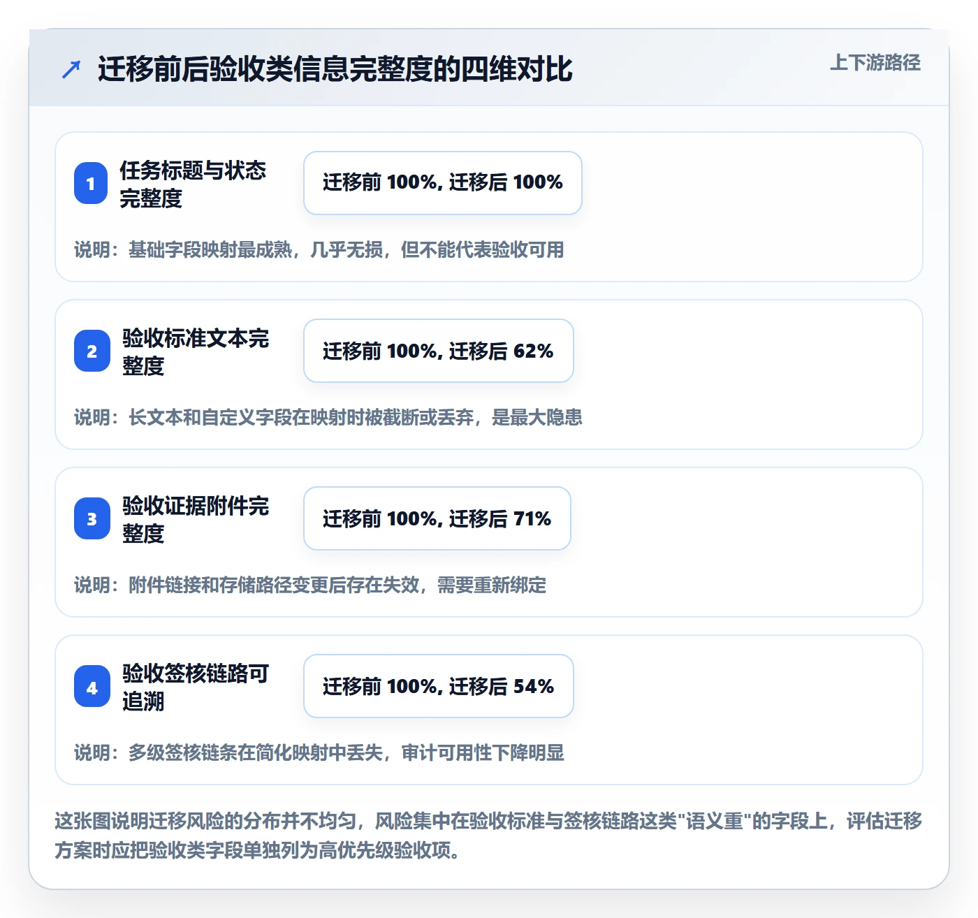 验收记录落地方案：产品经理开展任务验收的落地方案案例解析