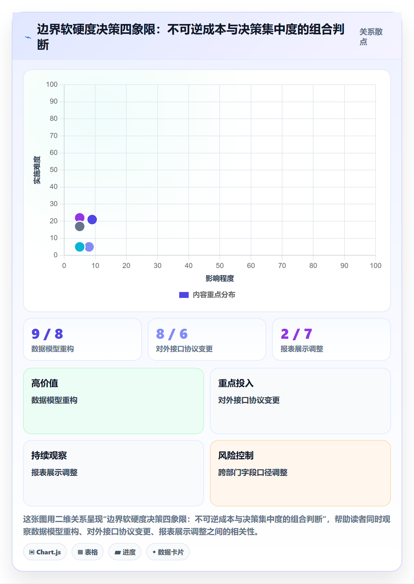 范围边界最佳实践:项目经理项目范围入门指南,常见问题