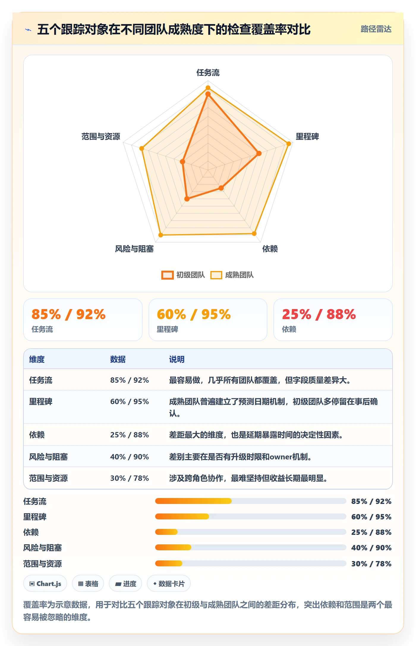 动态管理方法大全:产品经理进度跟踪实操方法落地清单