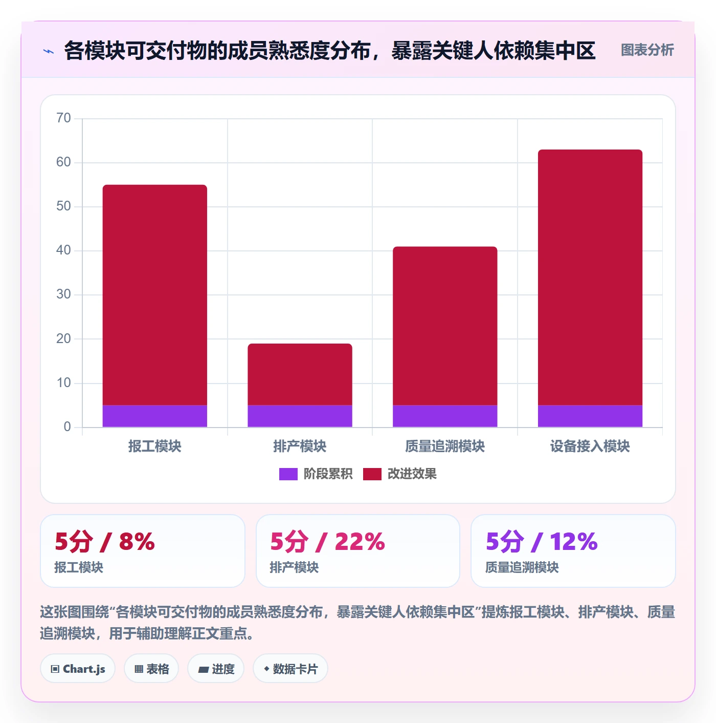项目范围工作范围教程:项目成员风险控制,避坑指南