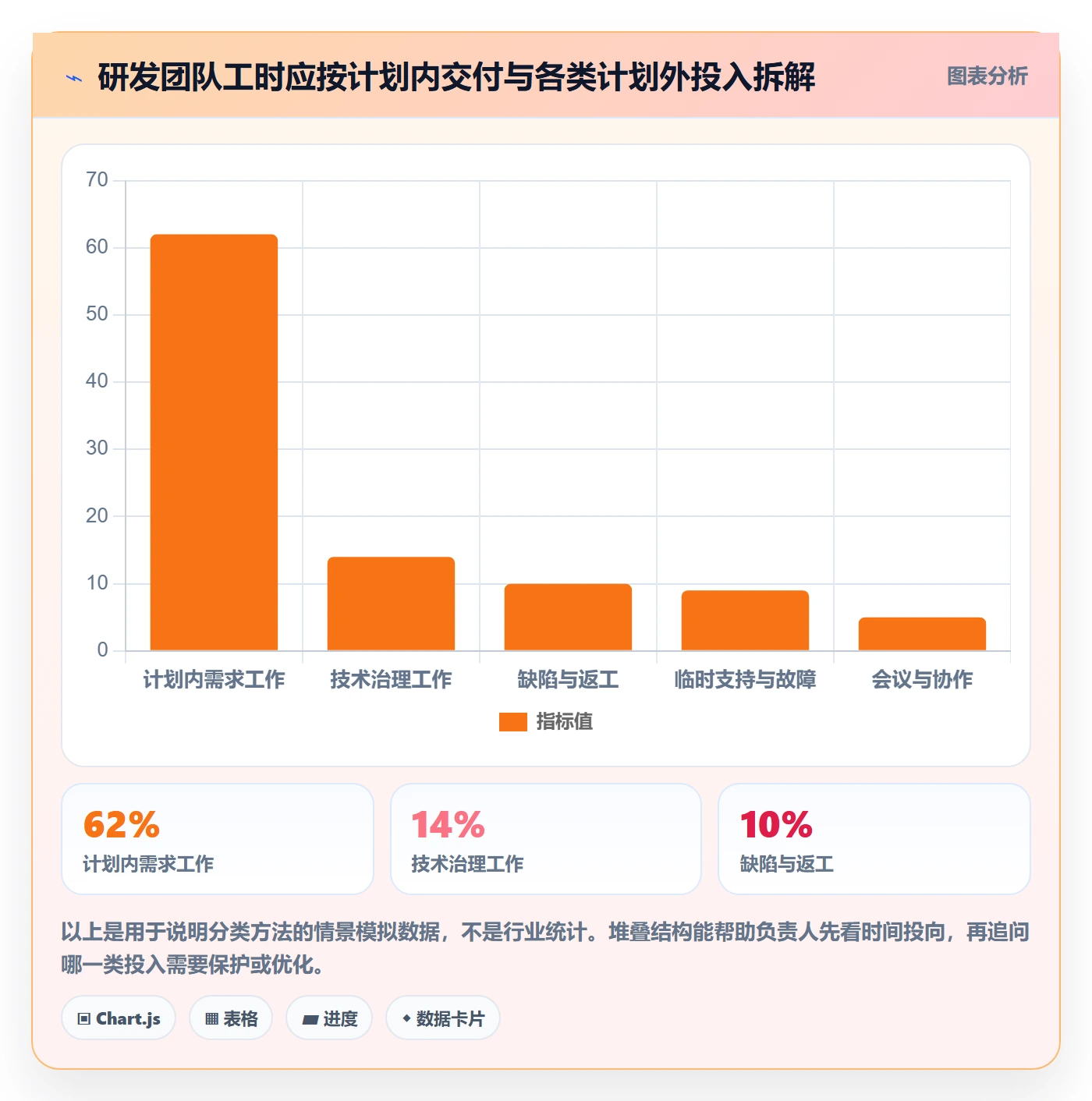 工时管理如何做好工时？研发团队落地方案与操作步骤
