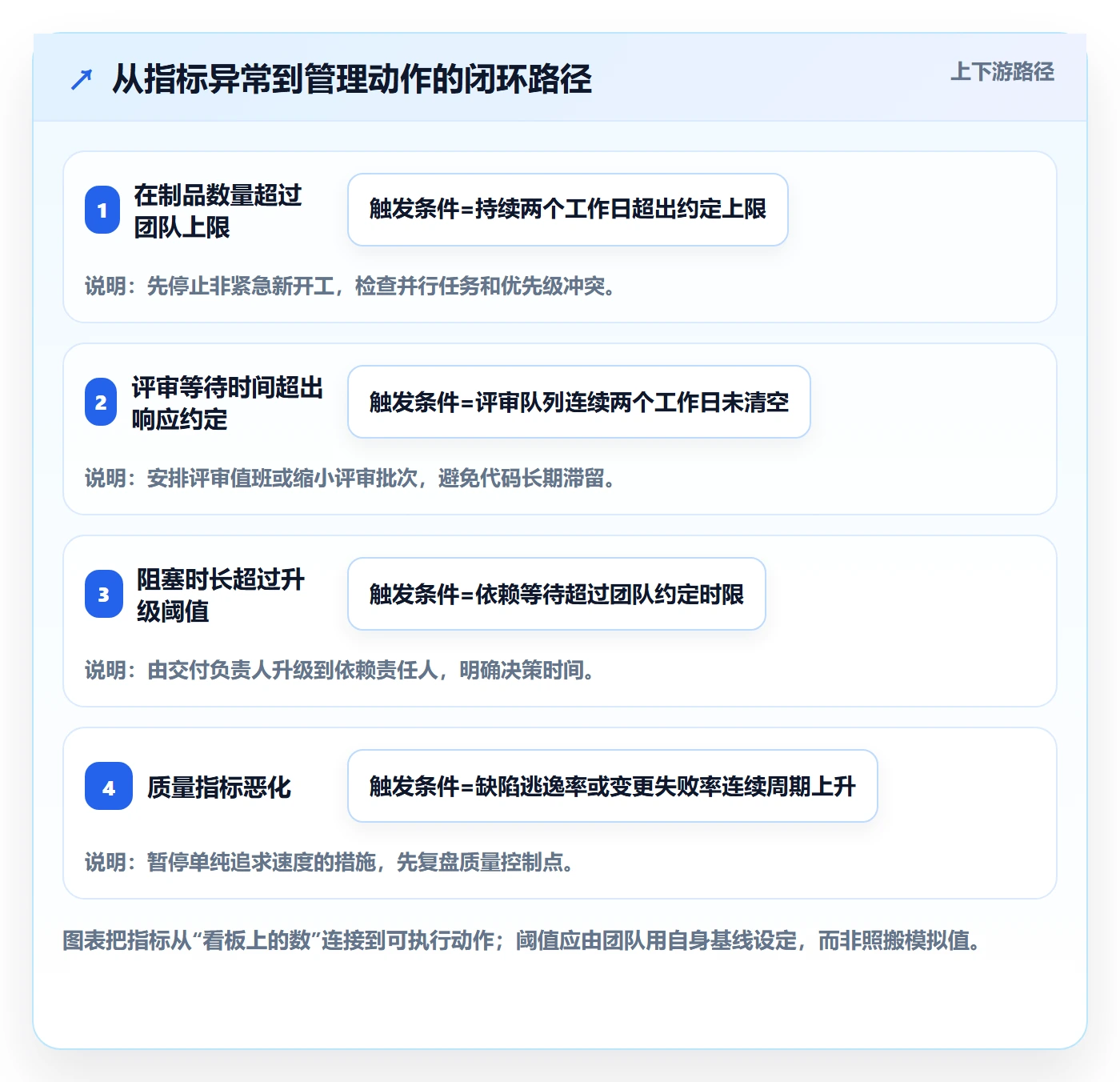 进展流程与规范:研发团队进度跟踪效率提升关键指标