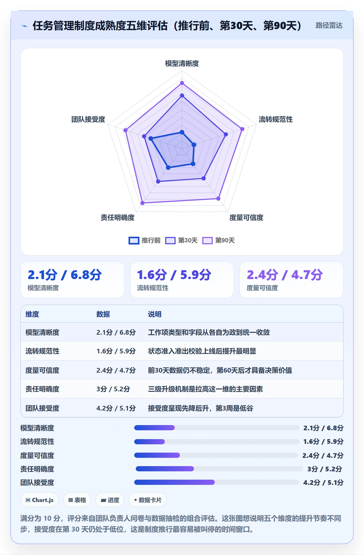 工作项落地方案：项目负责人开展任务管理的制度设计案例解析
