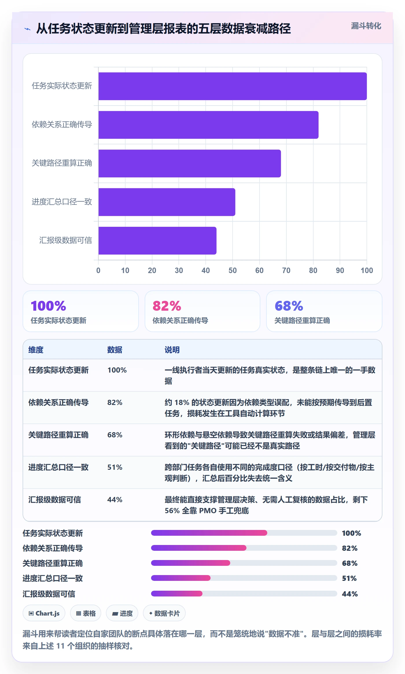 任务依赖后置任务教程:管理层数据分析,避坑指南