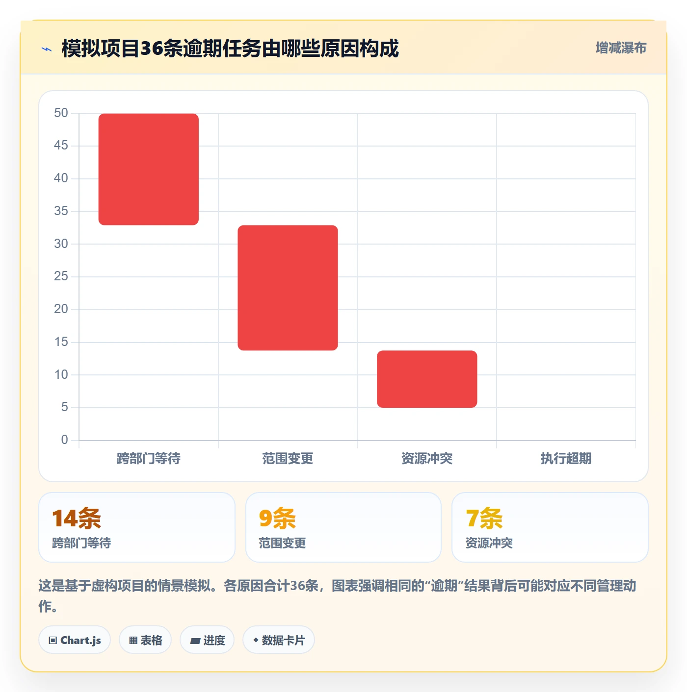 任务列表最佳实践:跨部门团队列表视图数据分析,常见问题