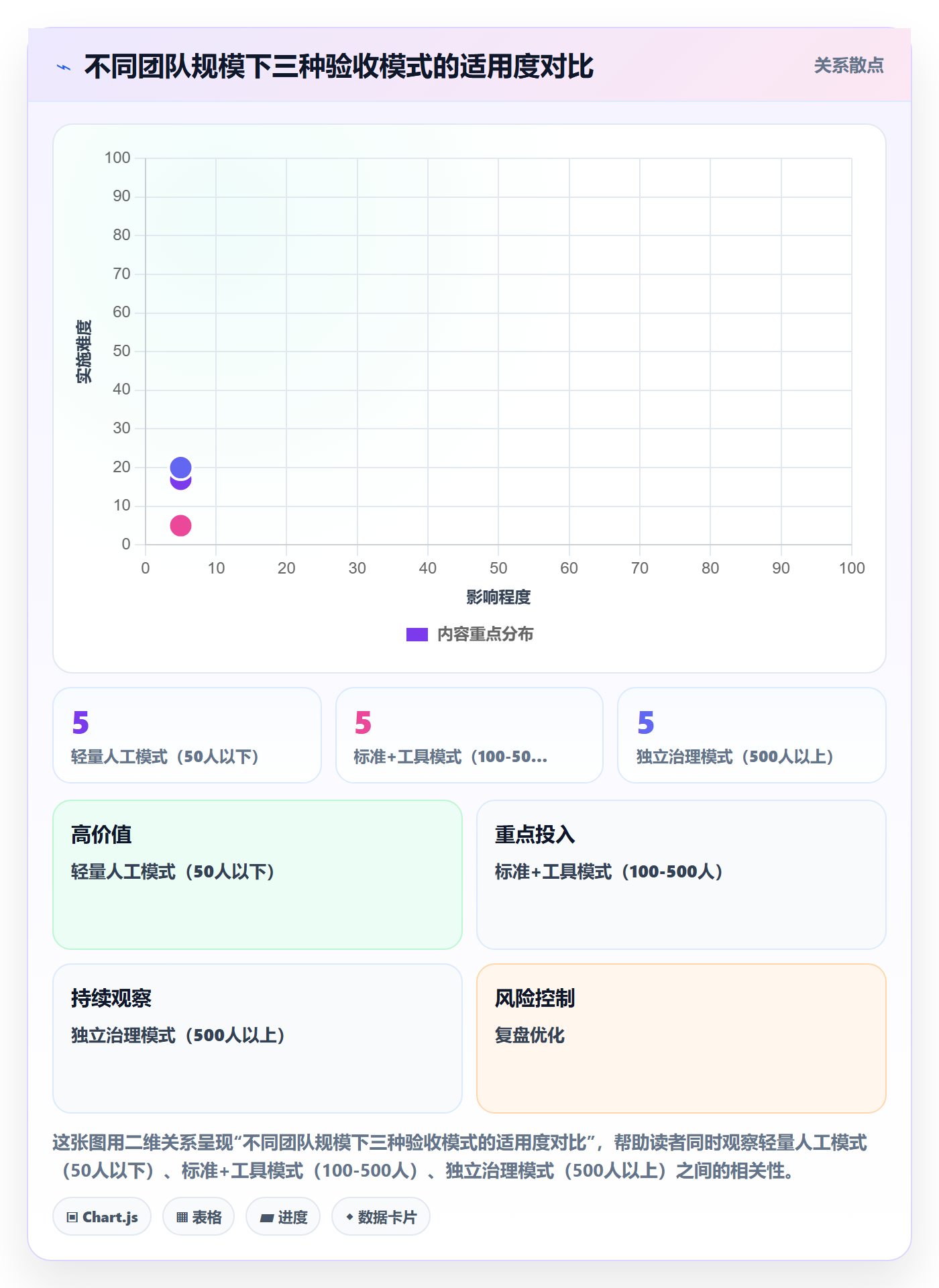 验收标准流程与规范:跨部门团队任务验收落地方案关键指标