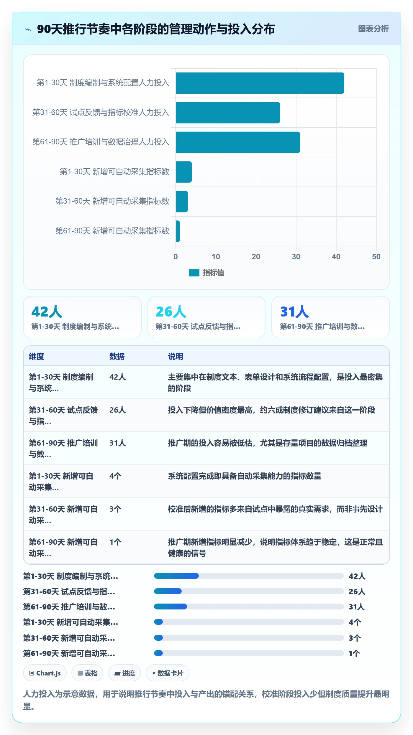 实施计划流程与规范:PMO项目规划制度设计关键指标