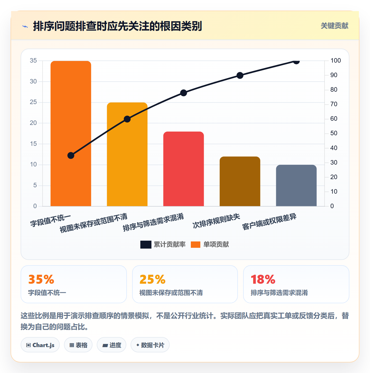 列表视图排序教程:跨部门团队实操方法,避坑指南