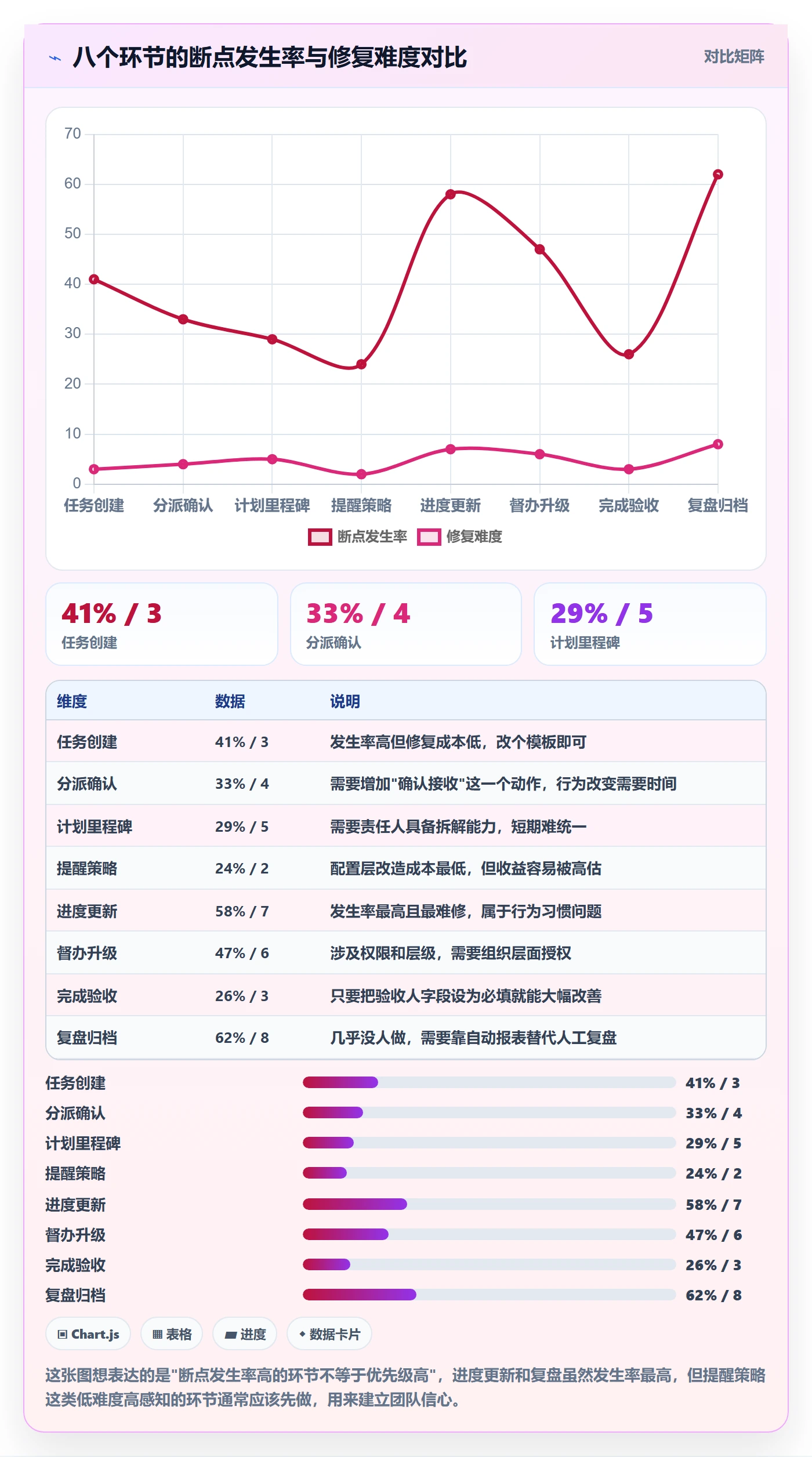 任务提醒督办全流程:产品经理效率提升与一文讲清