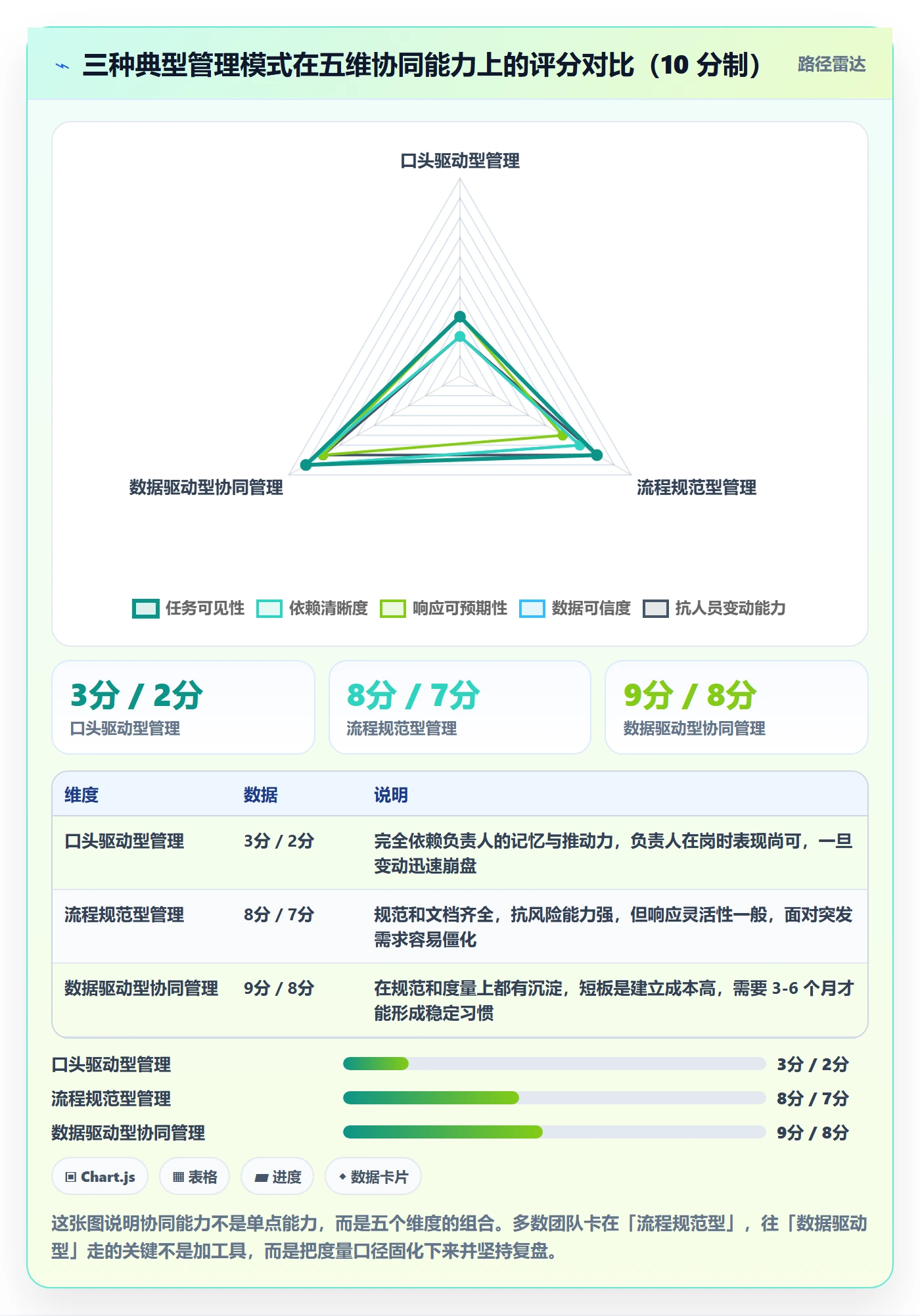 负责人管理指南：项目负责人如何做好任务管理，协同管理全流程