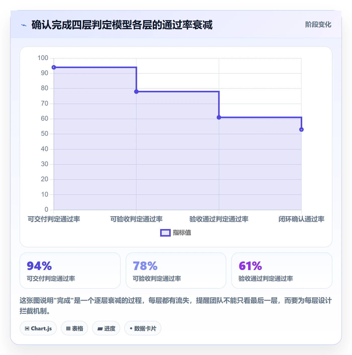 确认完成管理指南:跨部门团队如何做好任务验收,流程优化全流程