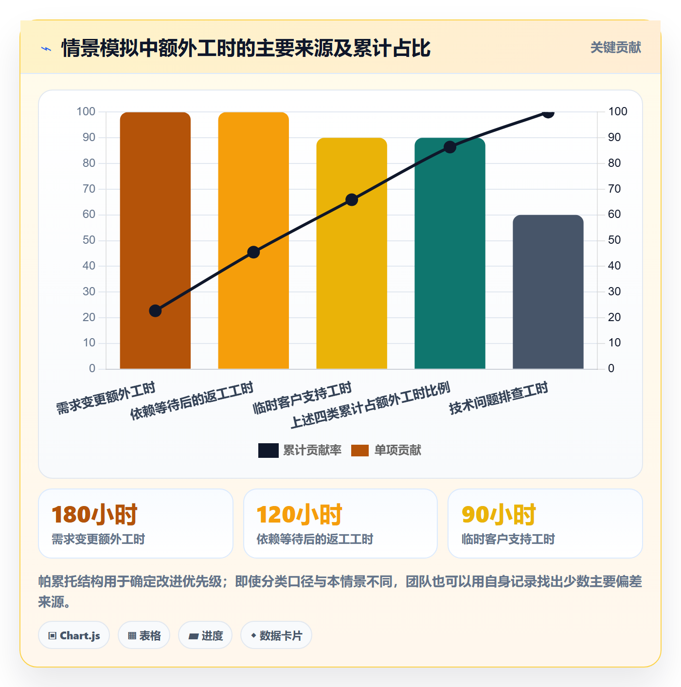 计划工时管理方法大全：实施团队工时管理流程优化落地清单