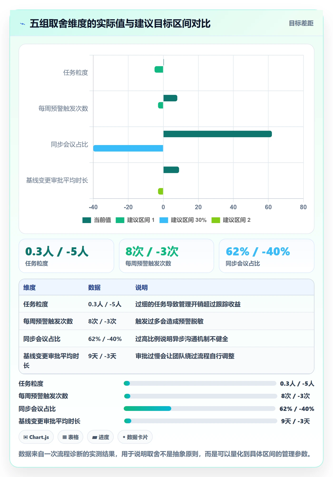 动态管理指南:项目经理如何做好进度跟踪,实操方法全流程