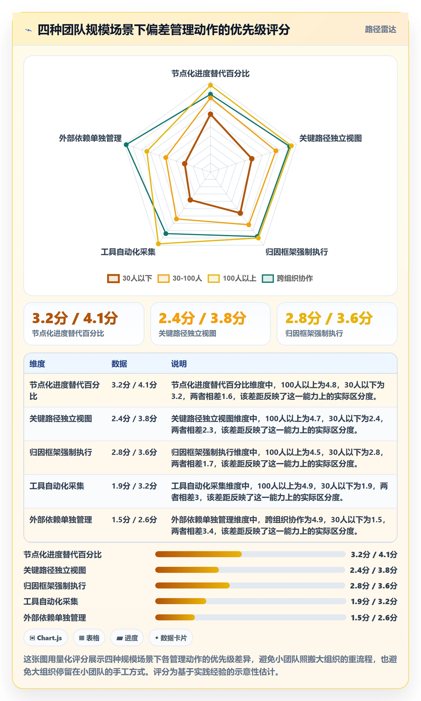 进度偏差实操方法:项目成员提升进度管理效率的效率提升方法与模板