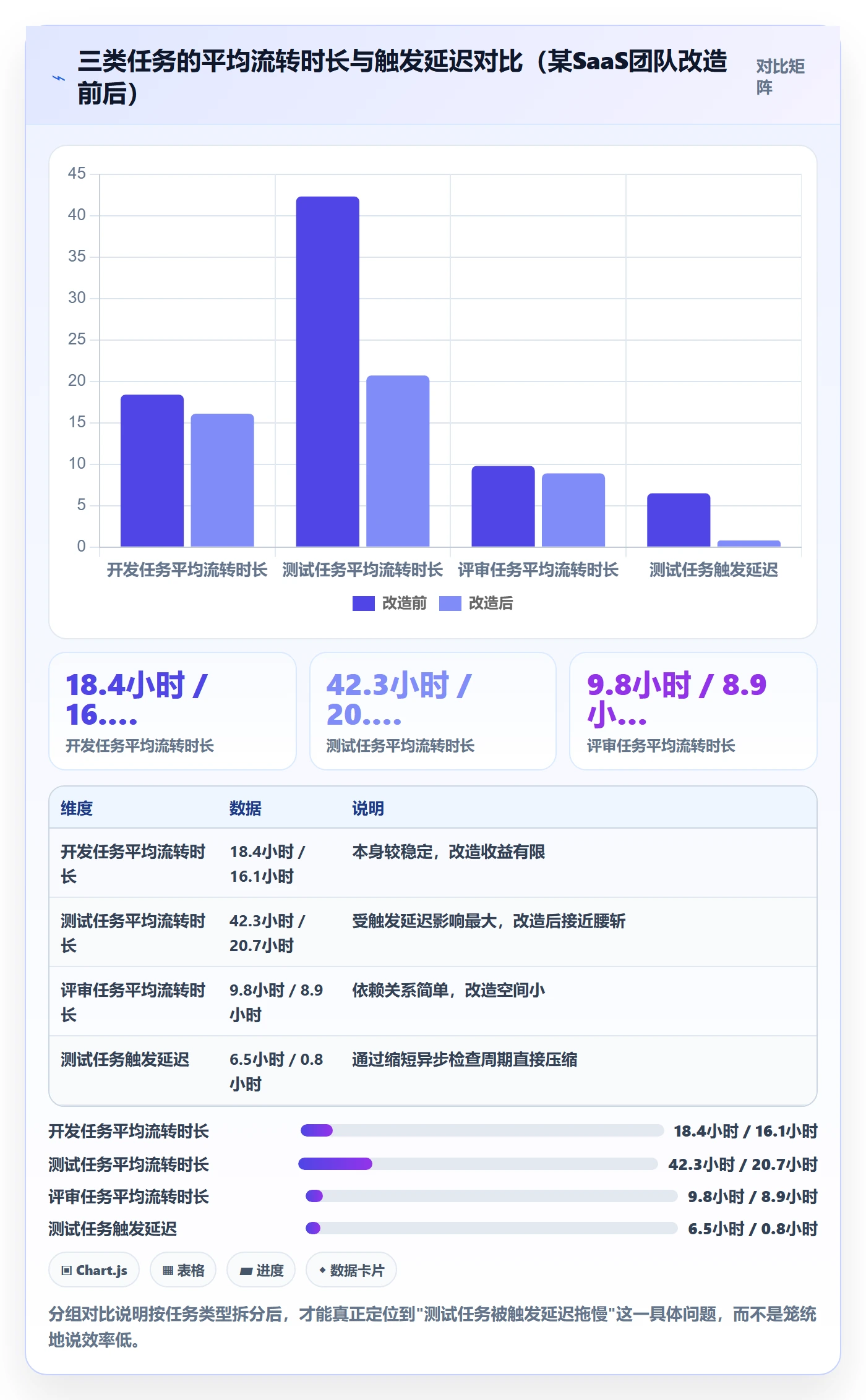 任务依赖后置任务全流程:产品经理数据分析与一文讲清