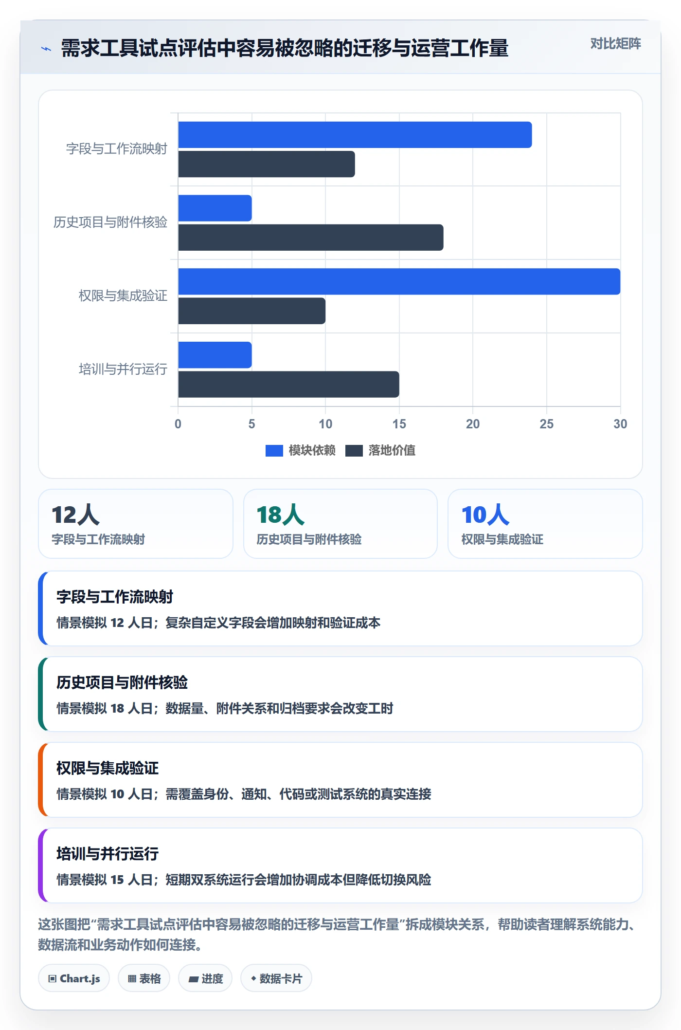 用户故事实操方法:PMO提升产品需求效率的最佳实践方法与模板