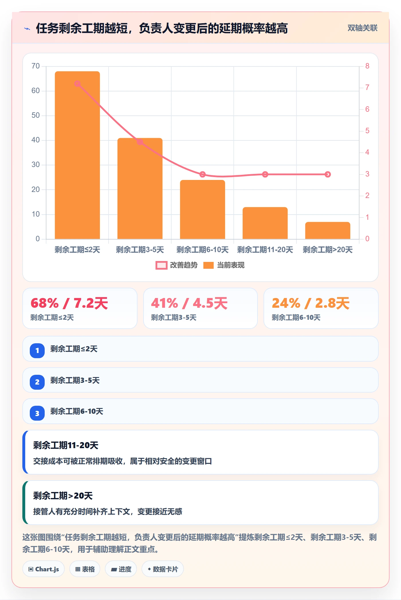 任务分派任务负责人变更教程：项目经理最佳实践，避坑指南