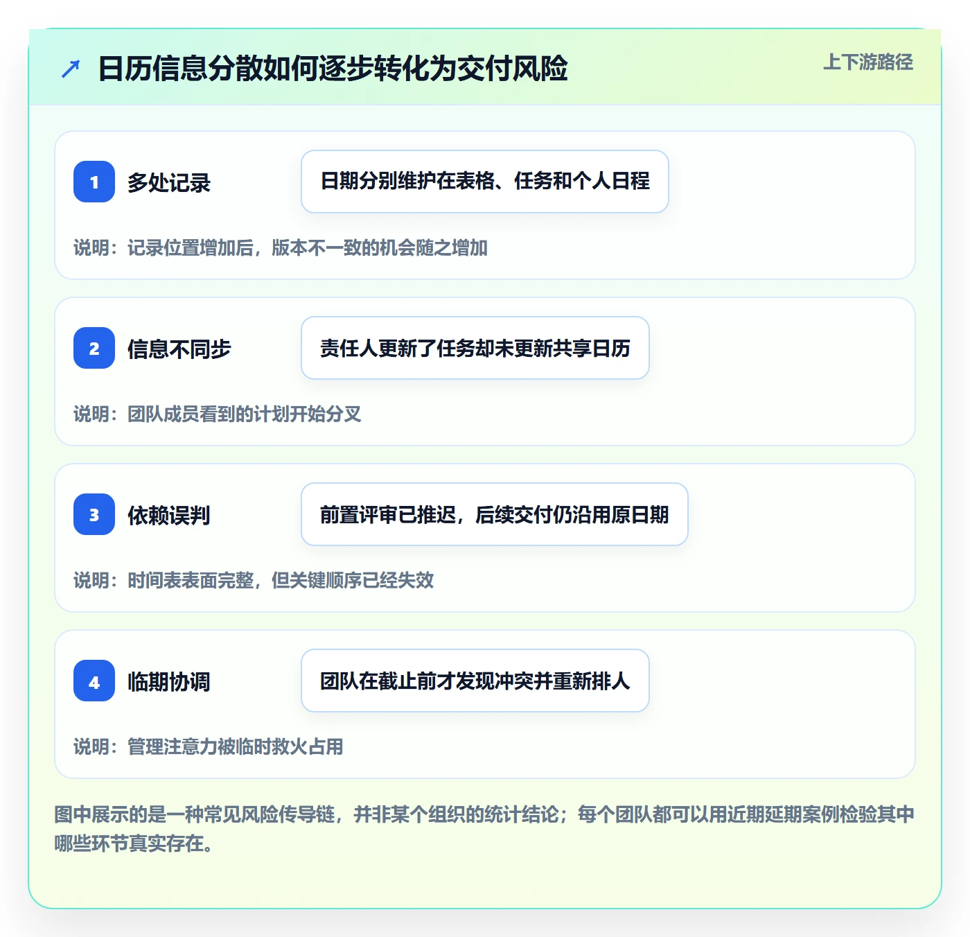 项目日历最佳实践:企业管理者日历视图效率提升,常见问题