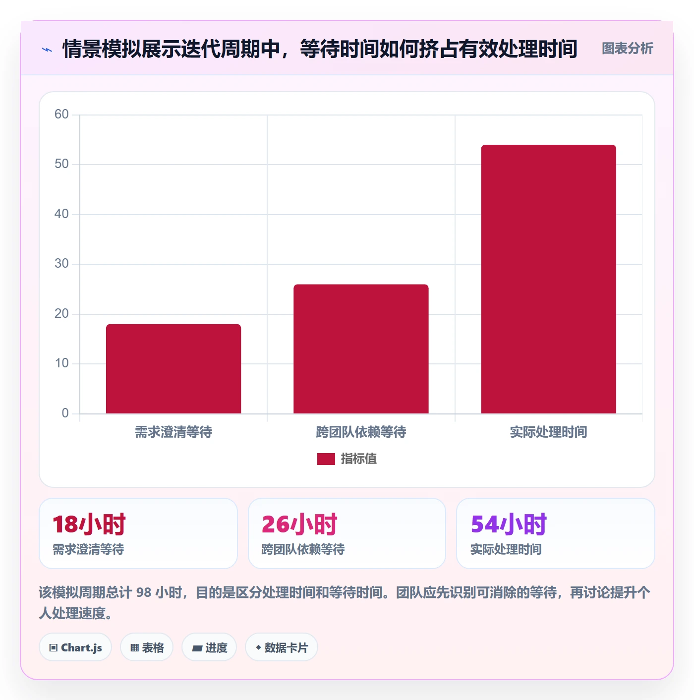 迭代最佳实践：产品经理敏捷项目实操方法，常见问题
