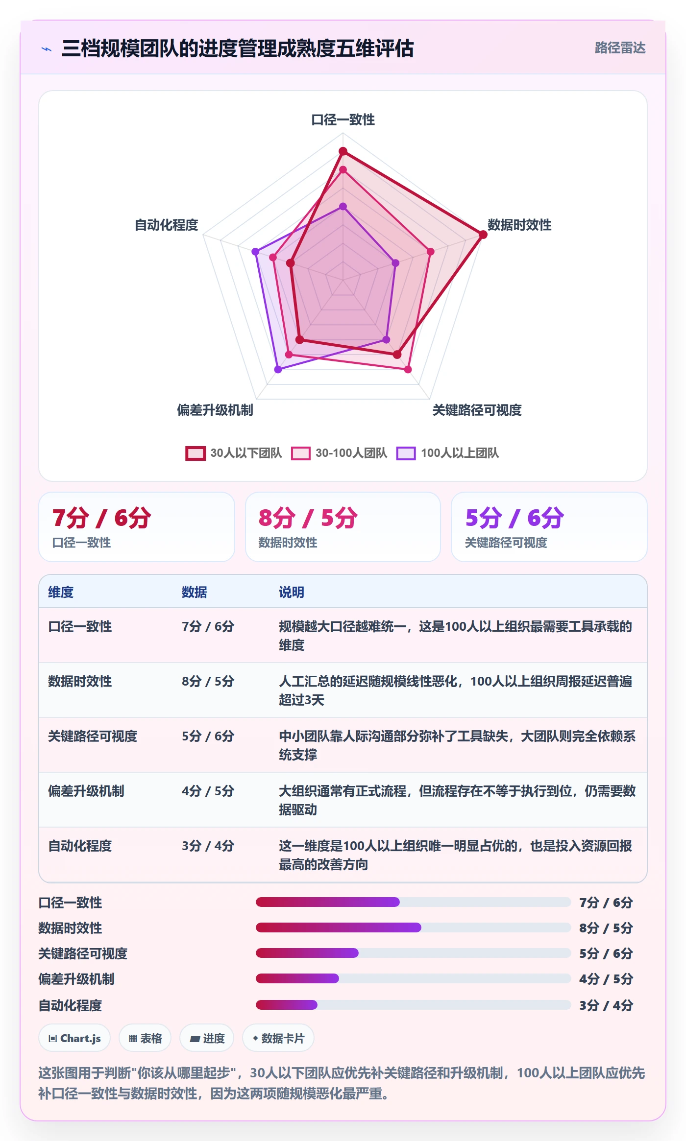进度偏差实操方法:研发团队提升进度管理效率的入门指南方法与模板
