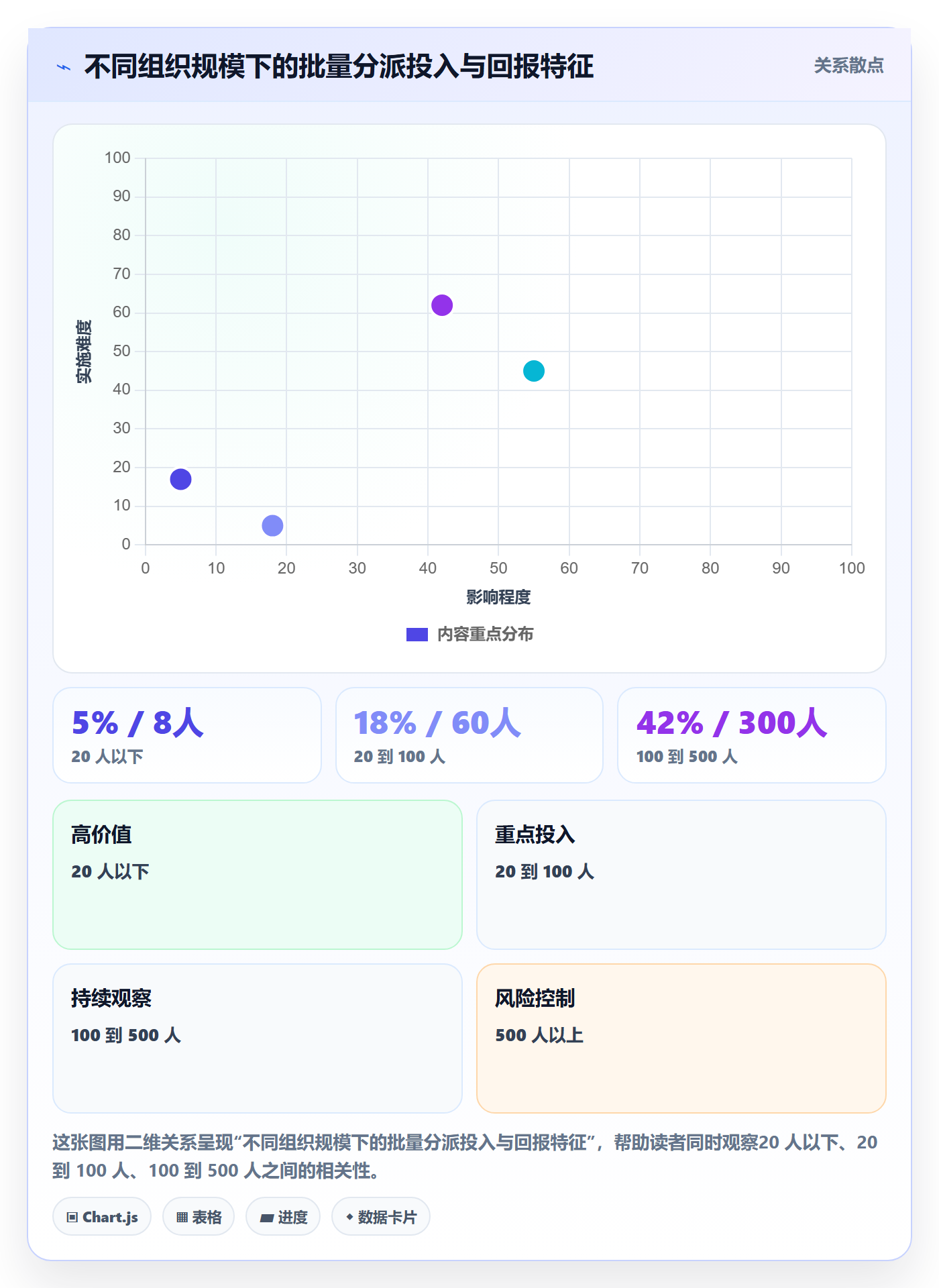 批量分配怎么做？管理层流程优化：任务分派从0到1