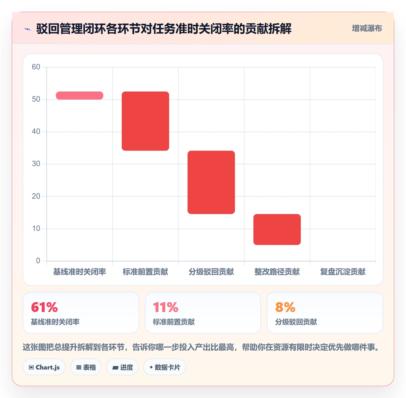 驳回管理指南:企业管理者如何做好任务验收,实操方法全流程