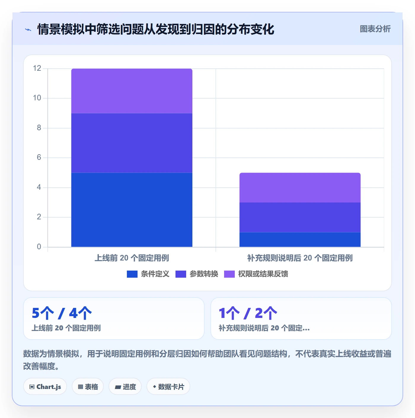 列表视图如何做好筛选?研发团队风险控制与操作步骤