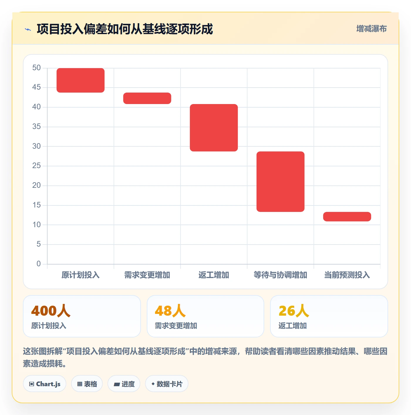 工时表如何做好项目工时？PMO制度设计与操作步骤