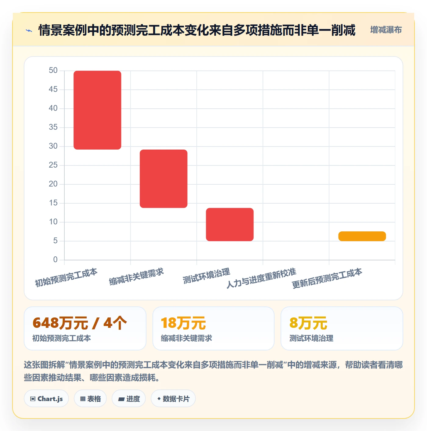 费用管理方法大全:PMO成本管理协同管理落地清单