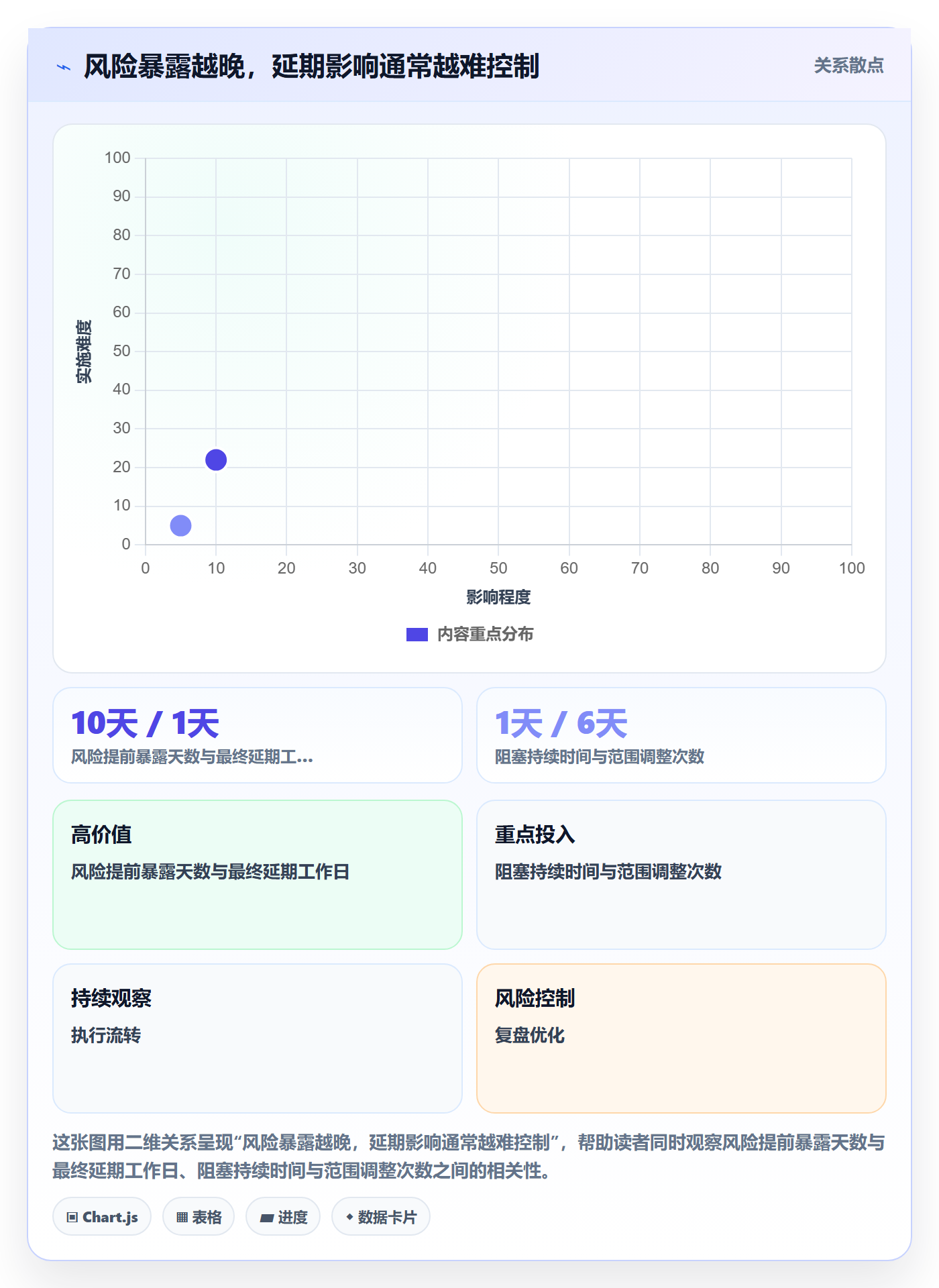 延期原因落地方案:研发团队开展延期管理的效率提升案例解析