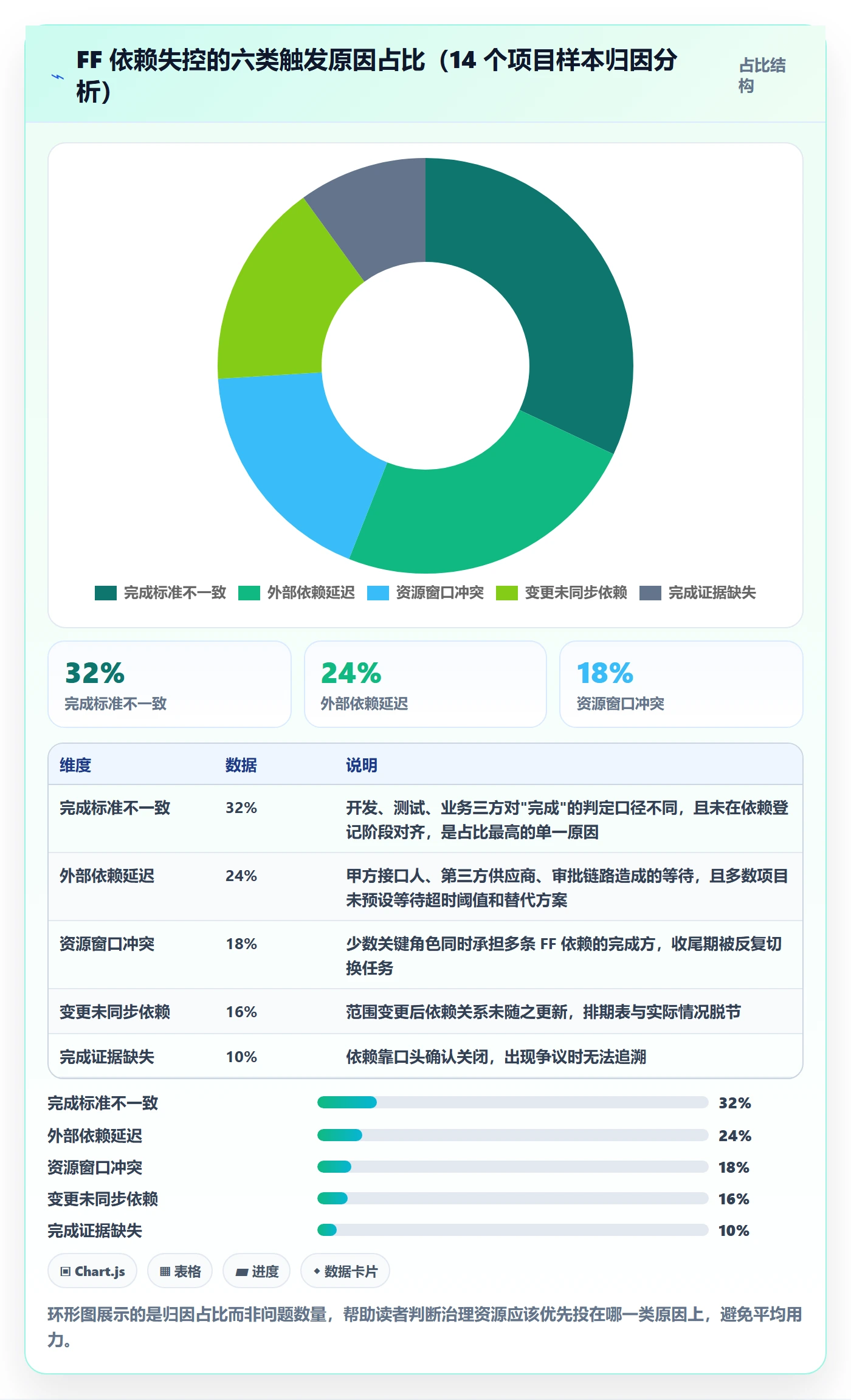 任务依赖如何做好FF?实施团队风险控制与操作步骤