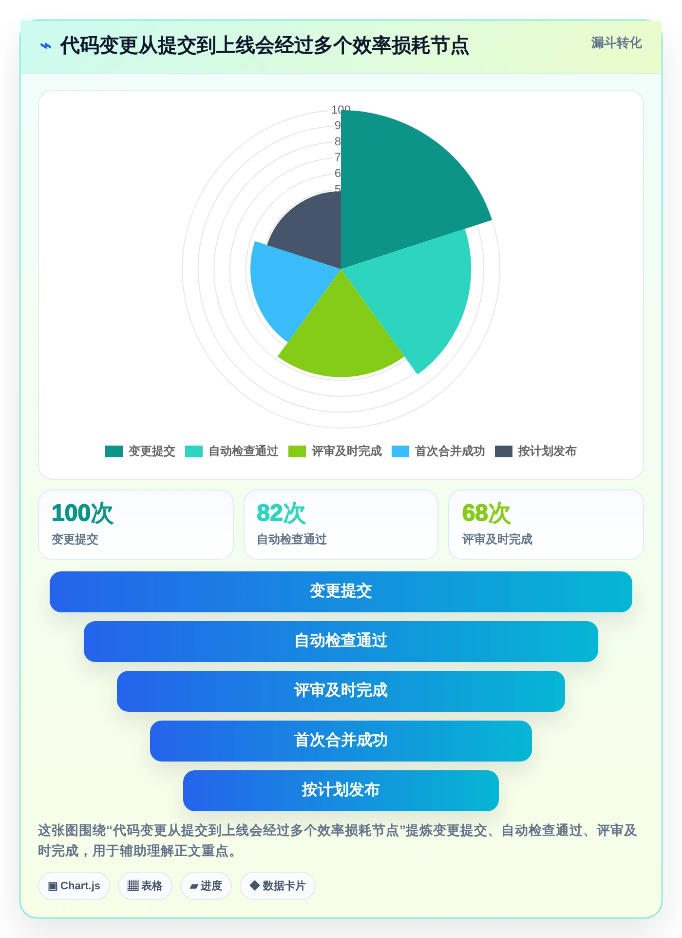 2026年必看:6大git web管理工具横向对比,谁是效率之王?