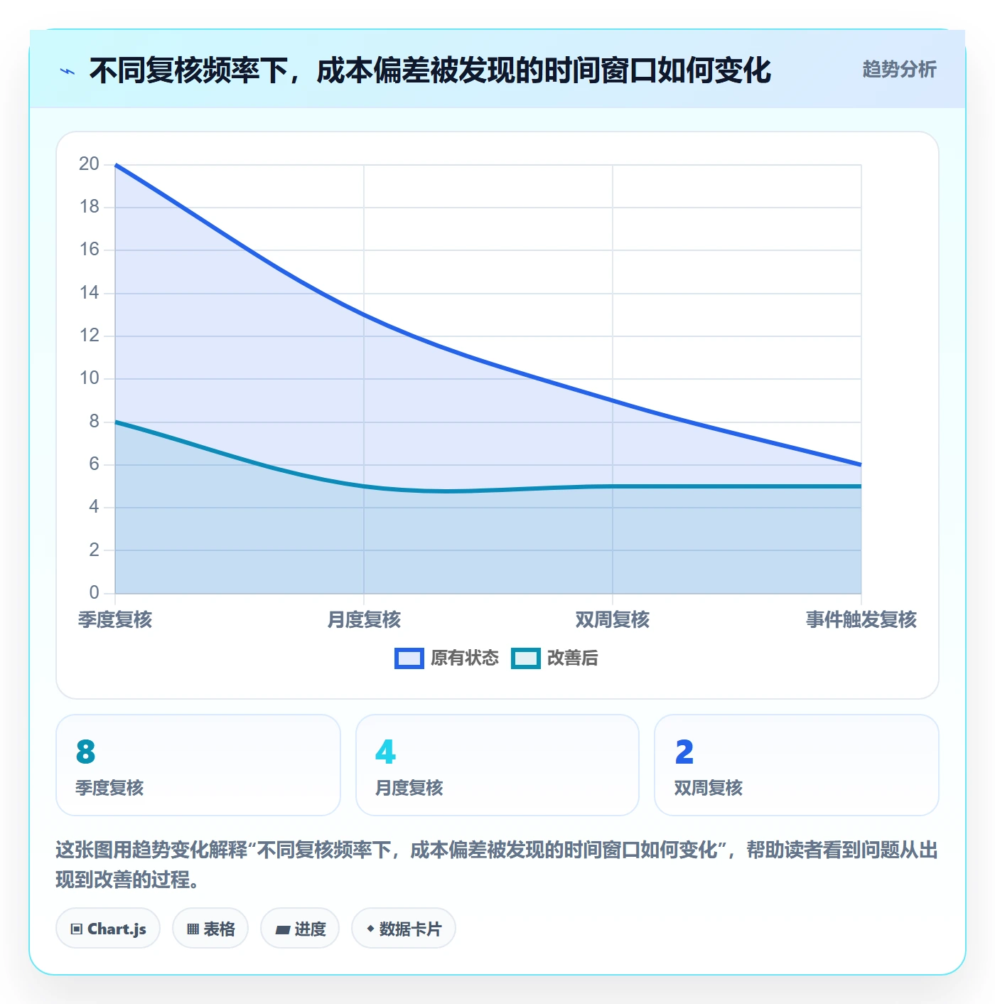 预算管理预算执行全流程：项目经理落地方案与一文讲清