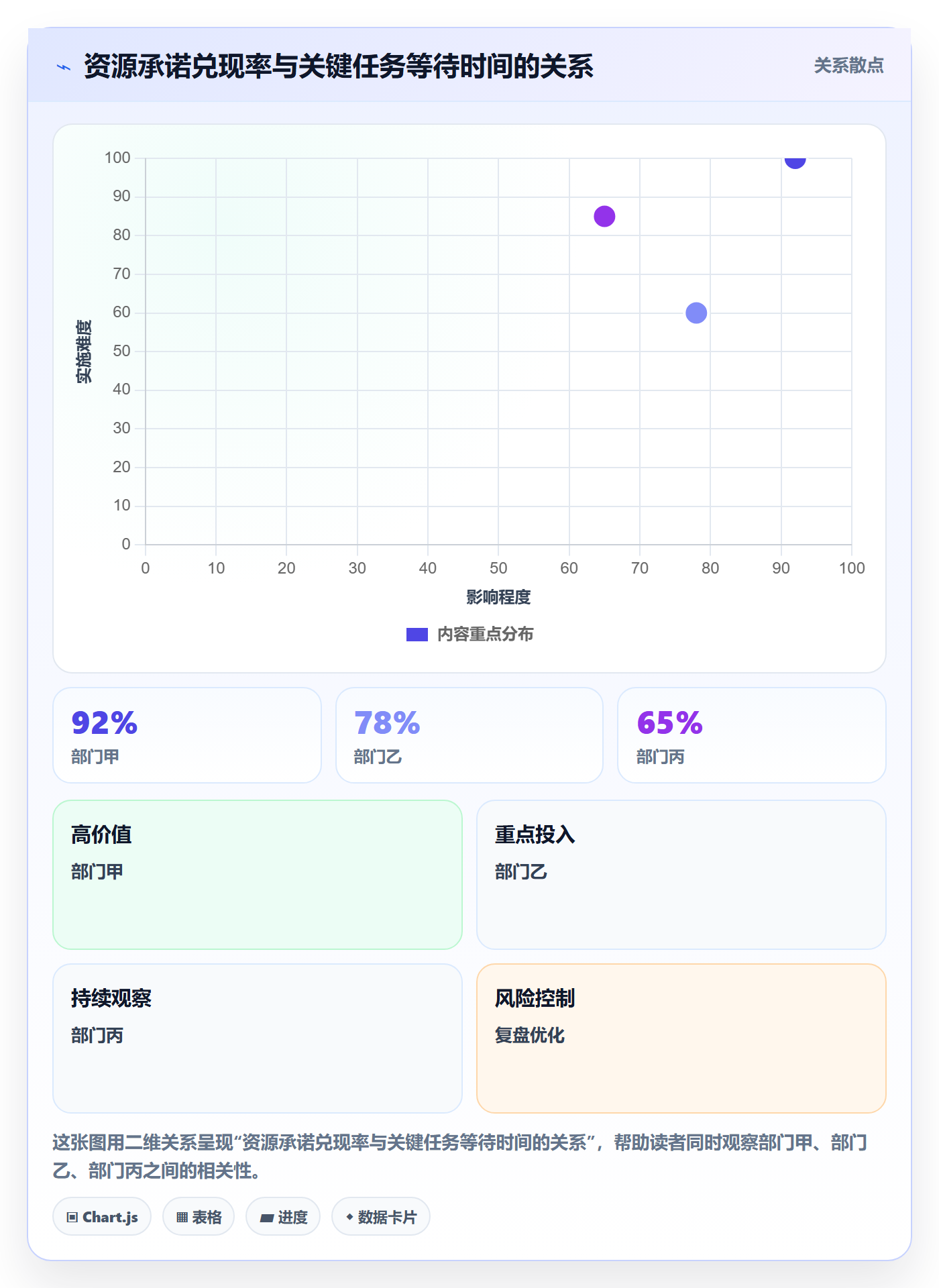 资源管理如何做好资源？跨部门团队风险控制与操作步骤