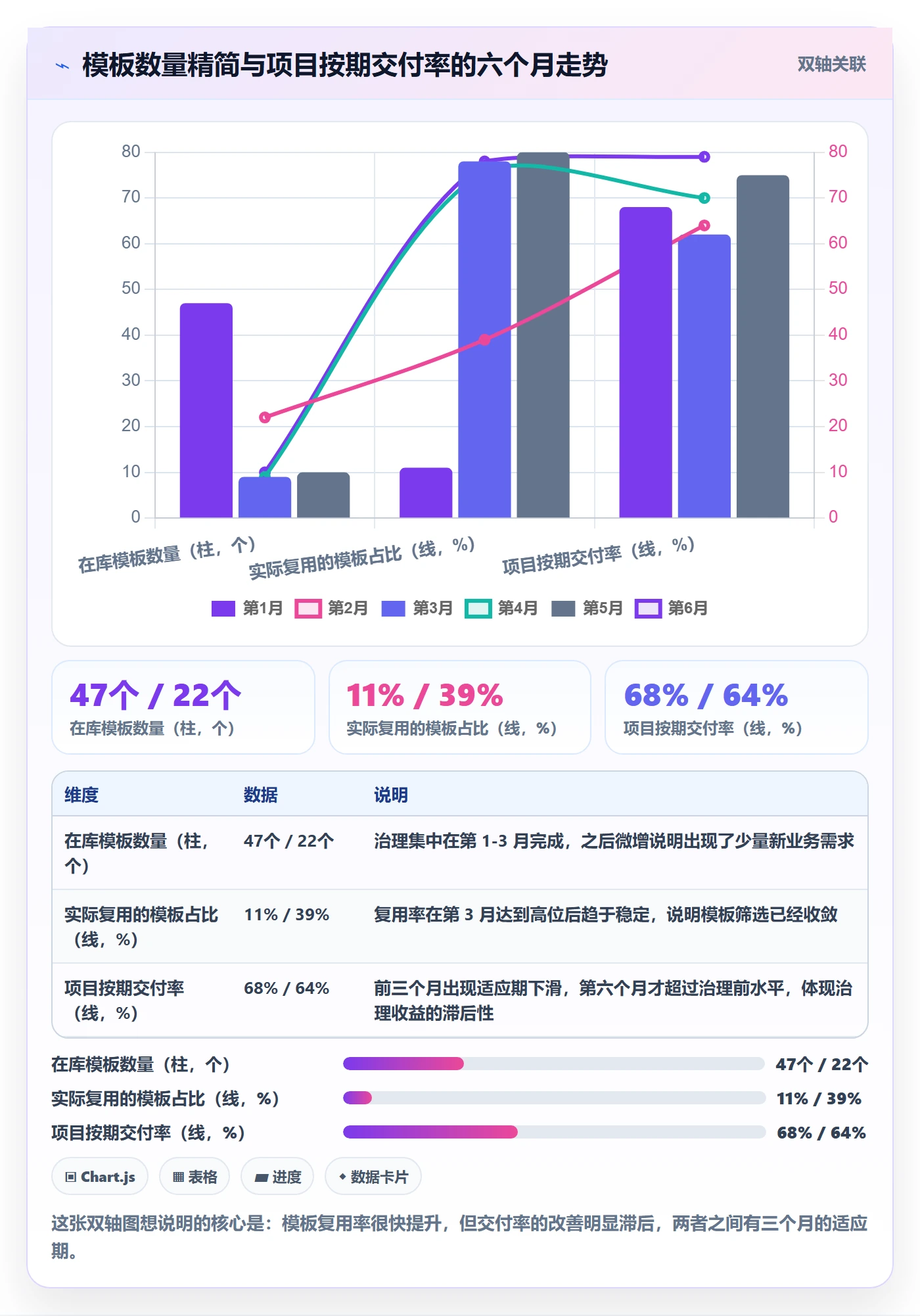 项目模板项目模板教程:项目经理入门指南,避坑指南