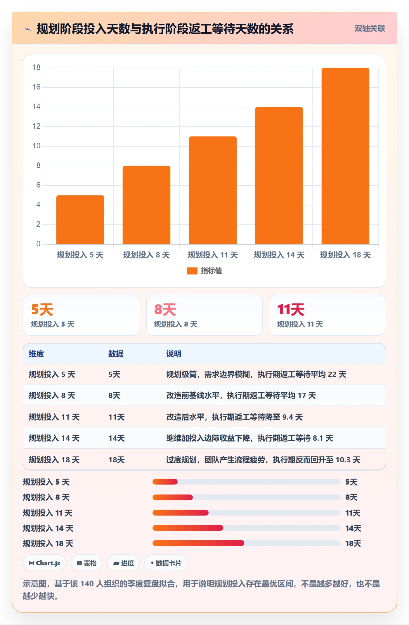项目规划阶段计划教程：研发团队实操方法，避坑指南