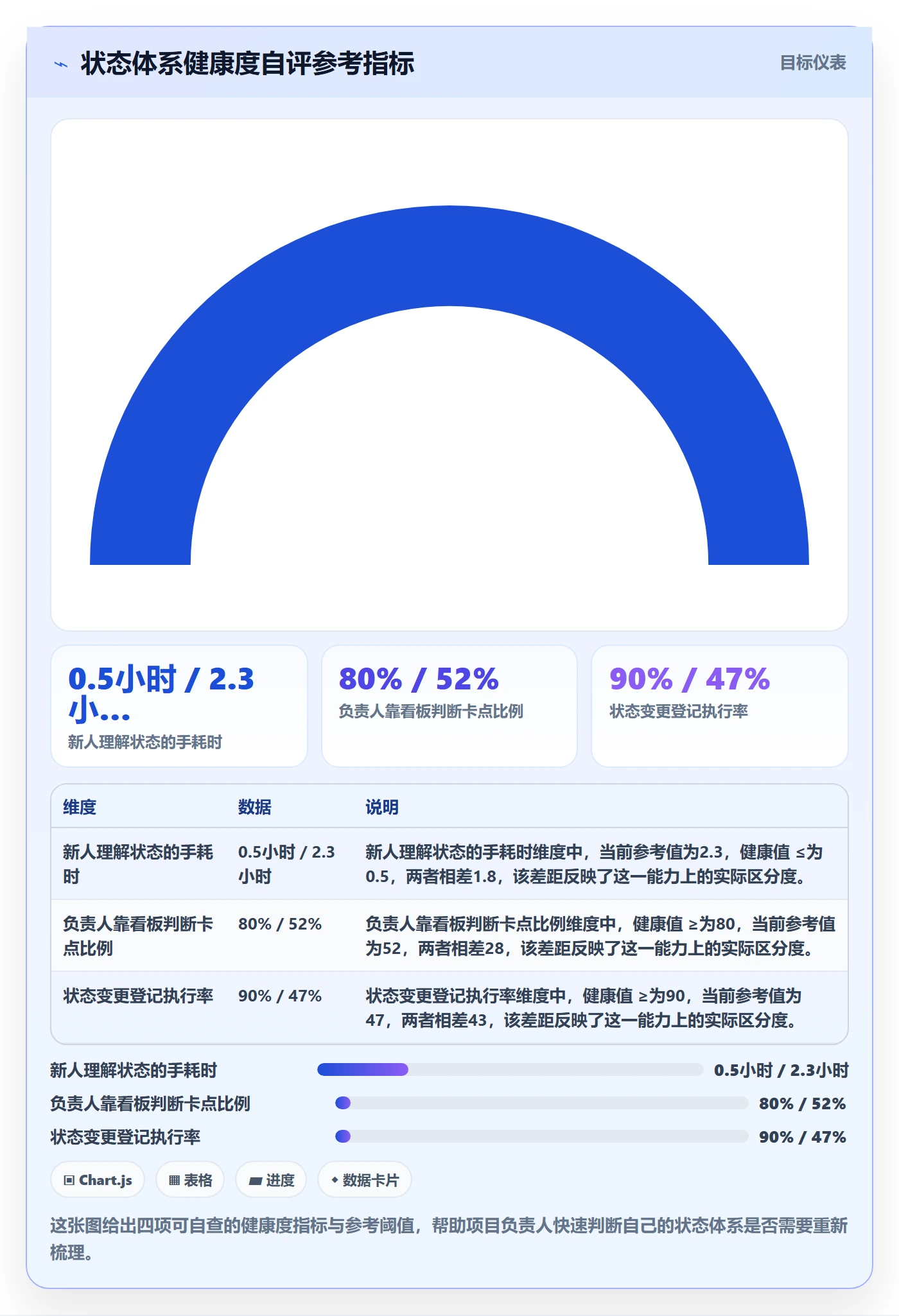 状态怎么做?项目负责人实操方法:任务属性从0到1