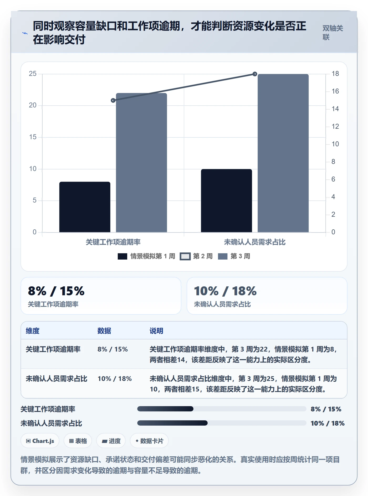 人力资源计划如何做好人员投入？项目负责人流程优化与操作步骤