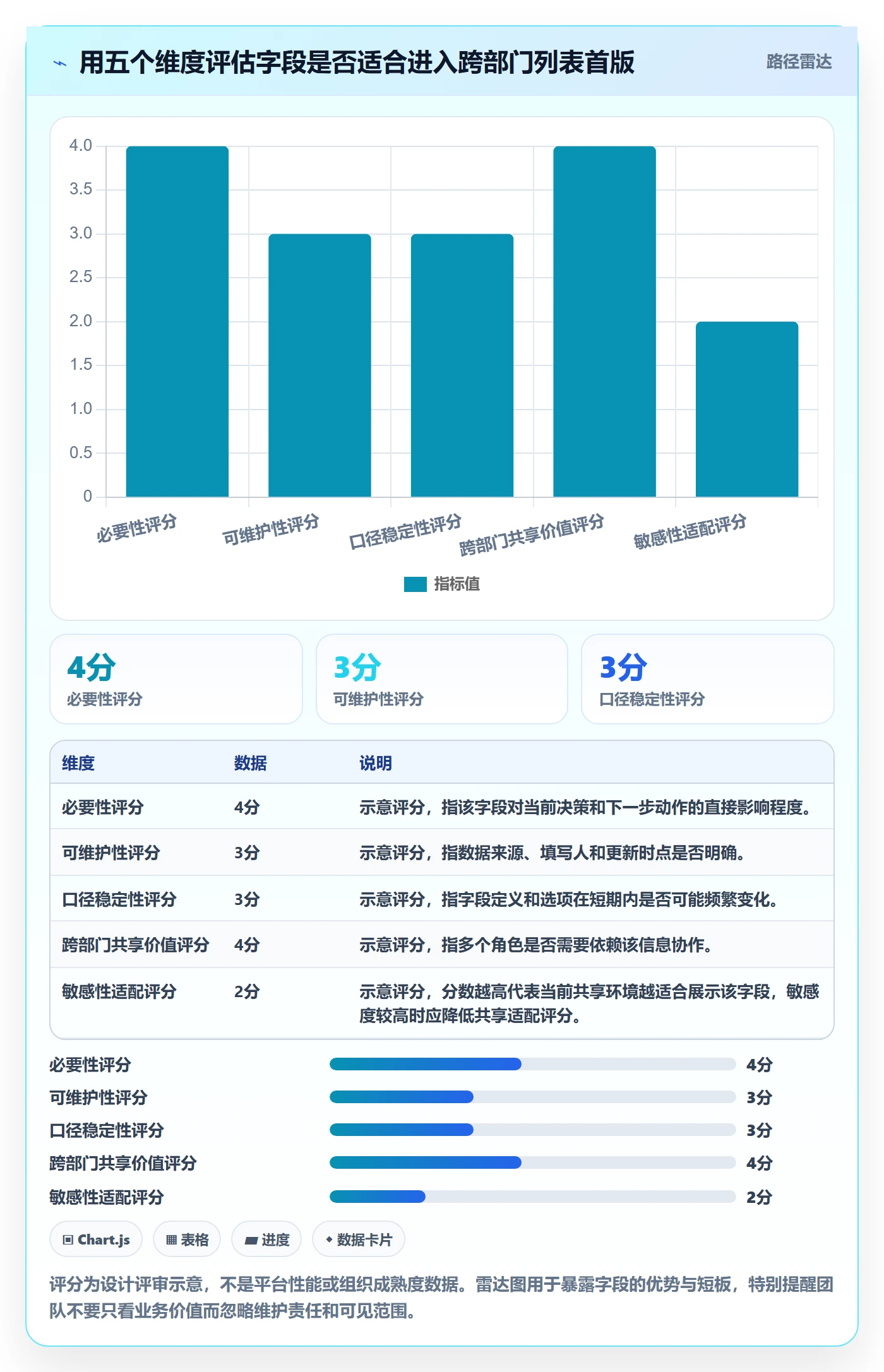 列表视图如何做好字段配置?跨部门团队入门指南与操作步骤