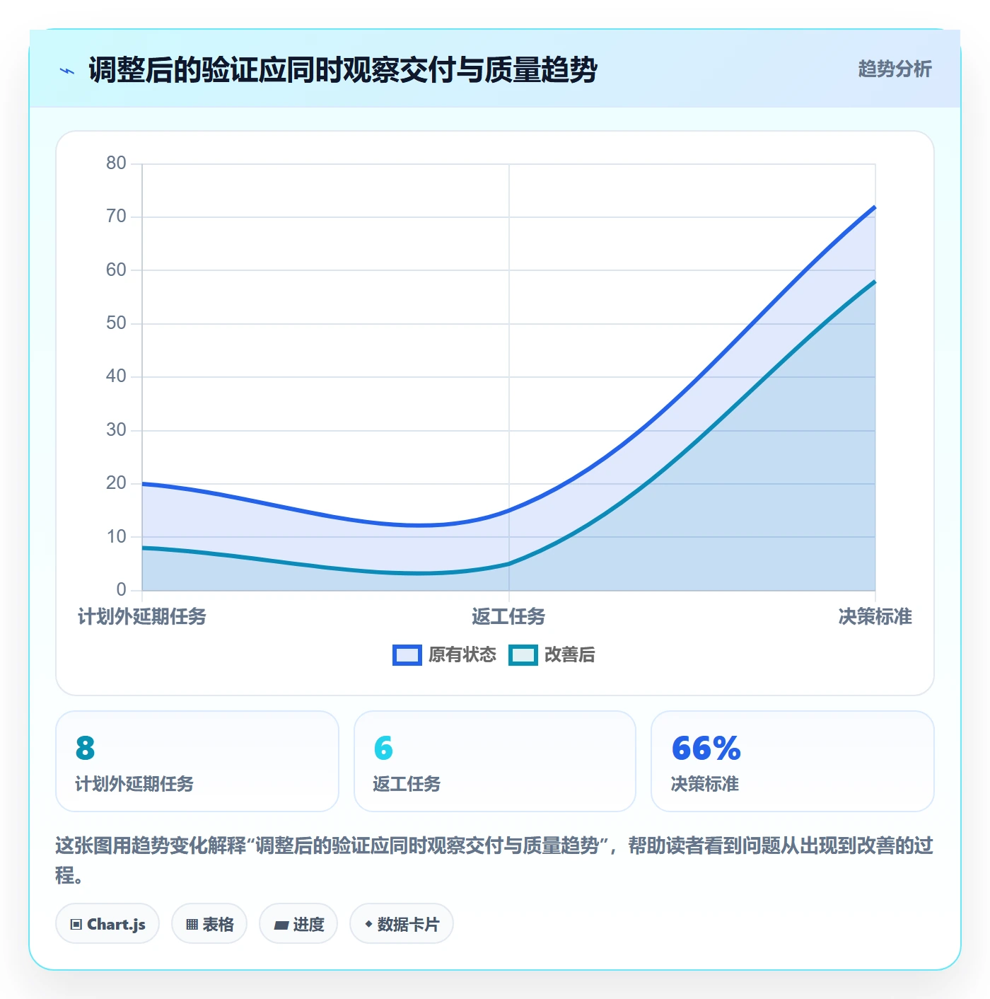 资源负载超负荷全流程:项目负责人流程优化与一文讲清