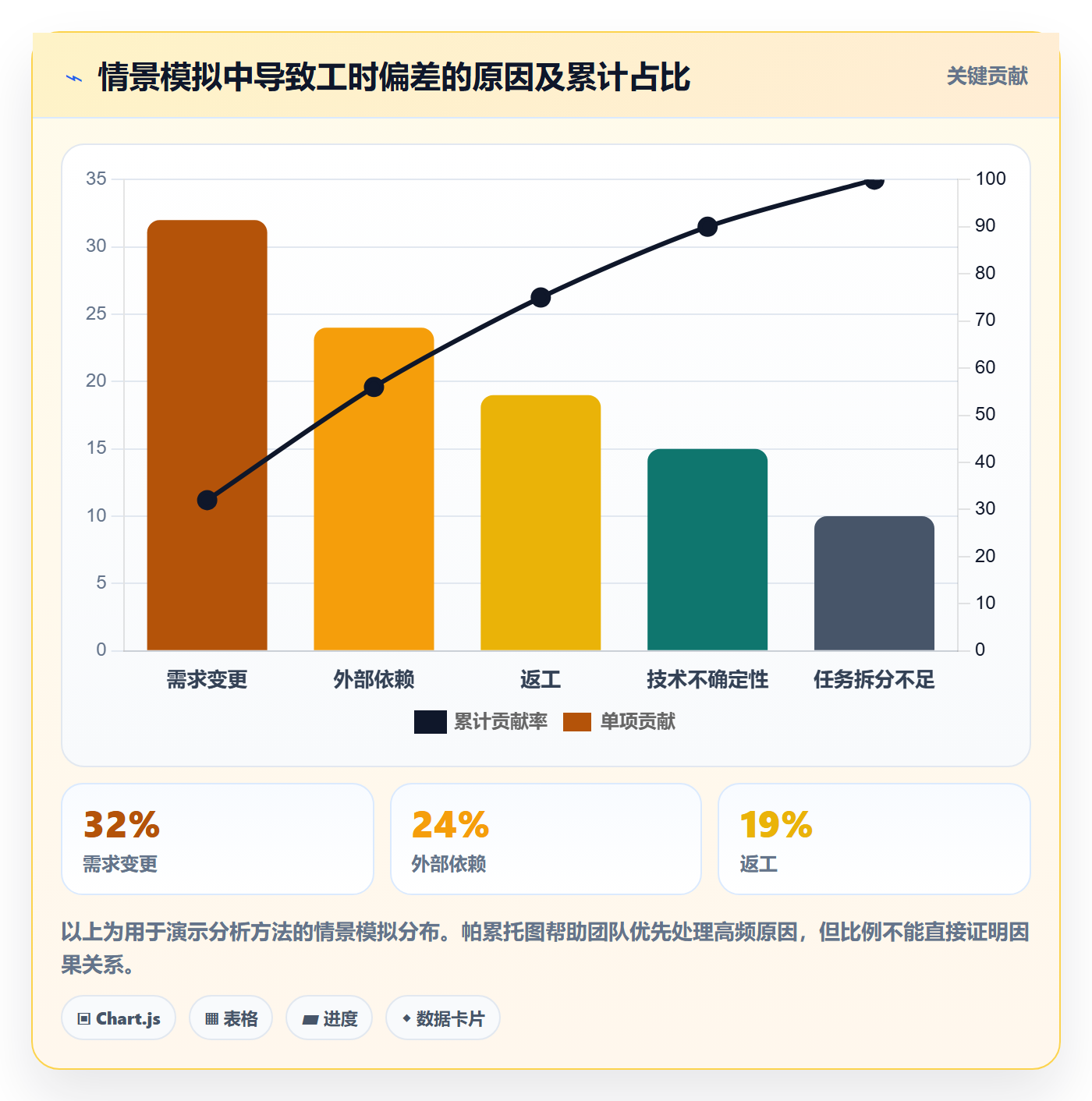 任务工时流程与规范：研发团队工时表效率提升关键指标
