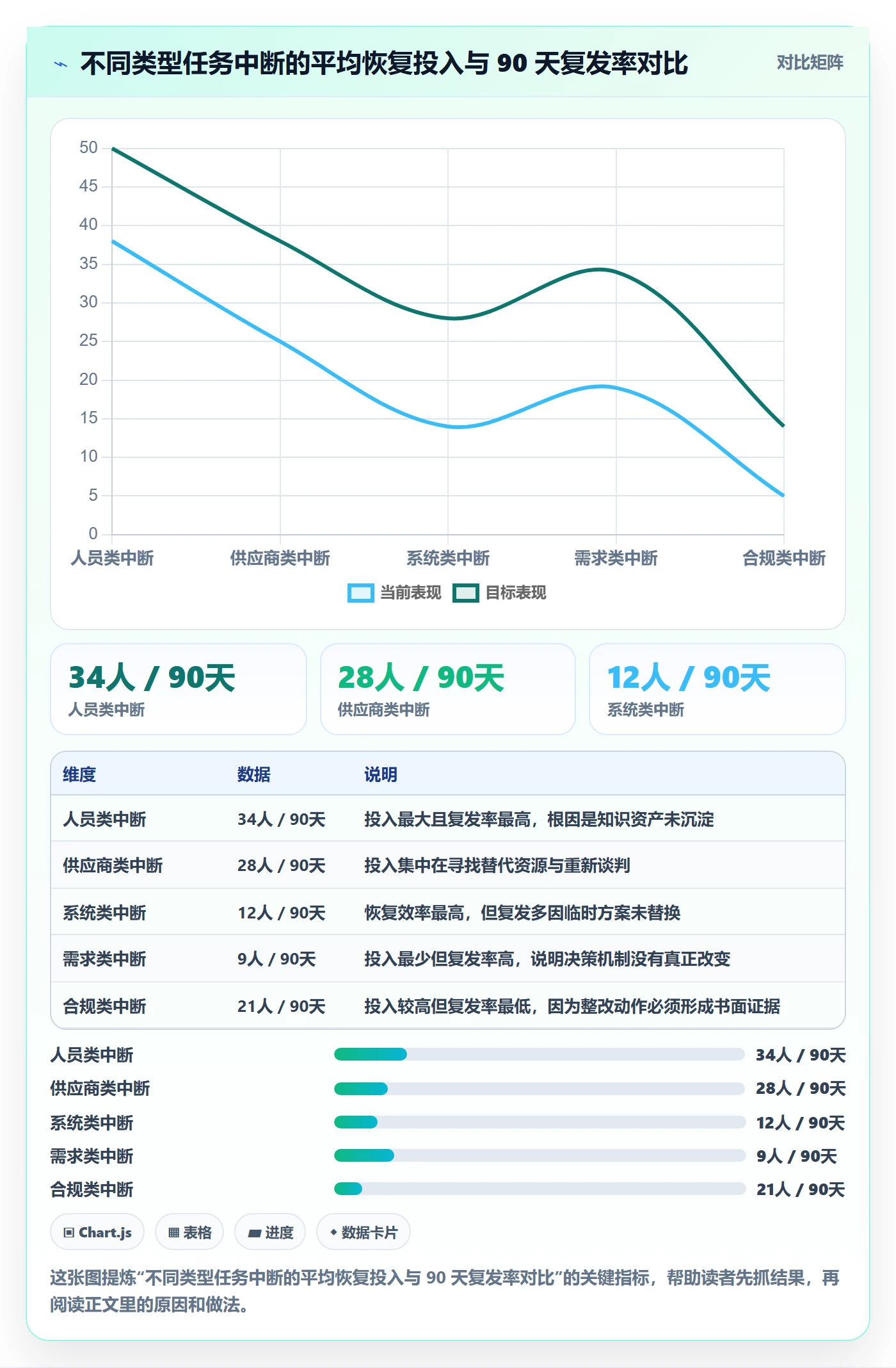 任务执行恢复全流程:管理层风险控制与一文讲清